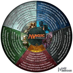 Magic info. Things To Know About Magic info. 